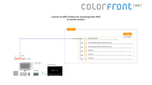 Colorfront launches cloud working initiative
